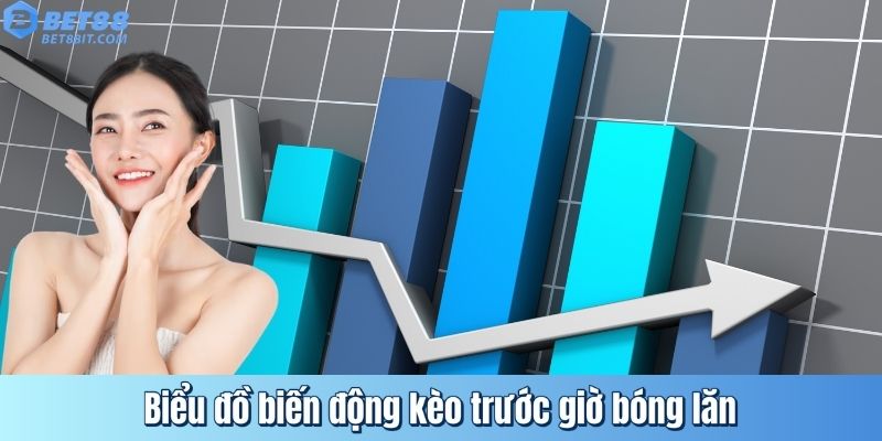 Biểu đồ biến động kèo trước giờ bóng lăn