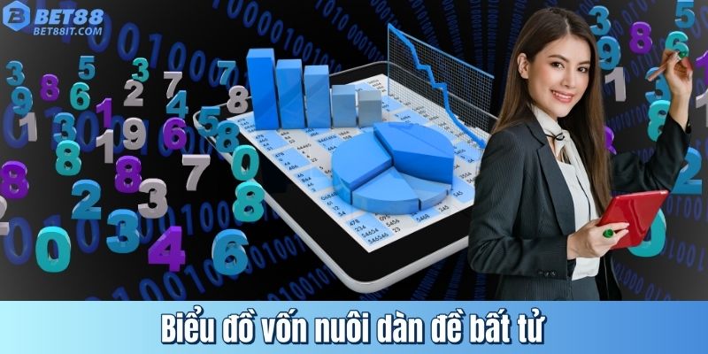 Biểu đồ vốn nuôi dàn đề bất tử