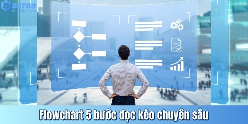 Flowchart 5 bước đọc kèo chuyên sâu
