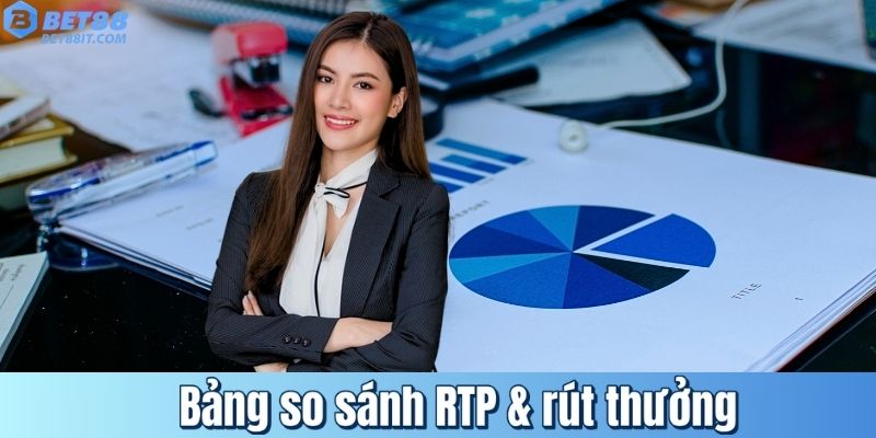 Bảng so sánh RTP & rút thưởng